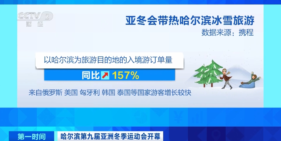 中国中医科学院眼科医院黄牛代挂号电话票贩子号贩子网上预约挂号,住院检查加快,亚冬会相关旅游套餐订单量增长超388%!“尔滨”冰雪游“热”力无限