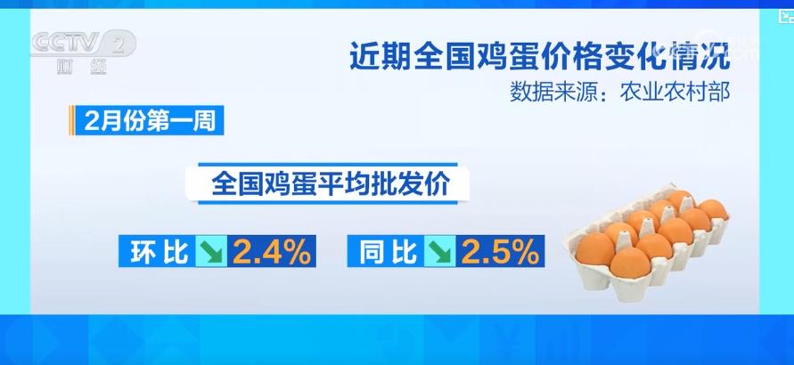 
北京肿瘤医院黄牛代挂号电话票贩子号贩子网上预约挂号,住院检查加快,春节过后“菜篮子”供应充足 价格平稳回落