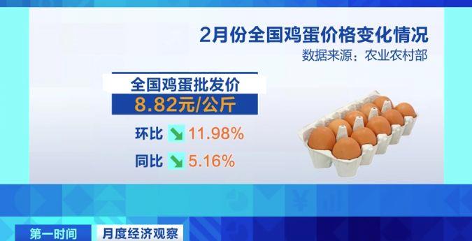 
广州市越秀区中医医院黄牛号贩子挂号电话需求减少、供应增加 全国鸡蛋价格呈下降走势