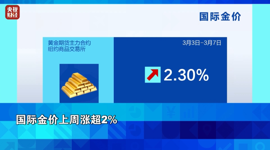 
重庆儿童医院黄牛代挂号电话票贩子号贩子网上预约挂号,住院检查加快,金价涨了、油价下跌！背后发生了什么？