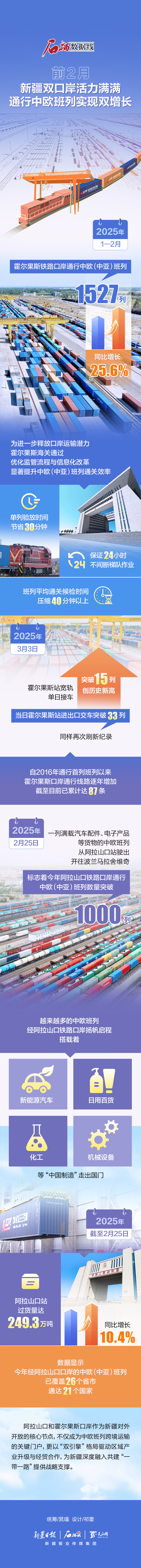 
广州市妇女儿童医疗中心黄牛代挂号电话票贩子号贩子网上预约挂号,住院检查加快,石榴数据线｜前2月新疆双口岸活力满满 通行中欧班列实现双增长