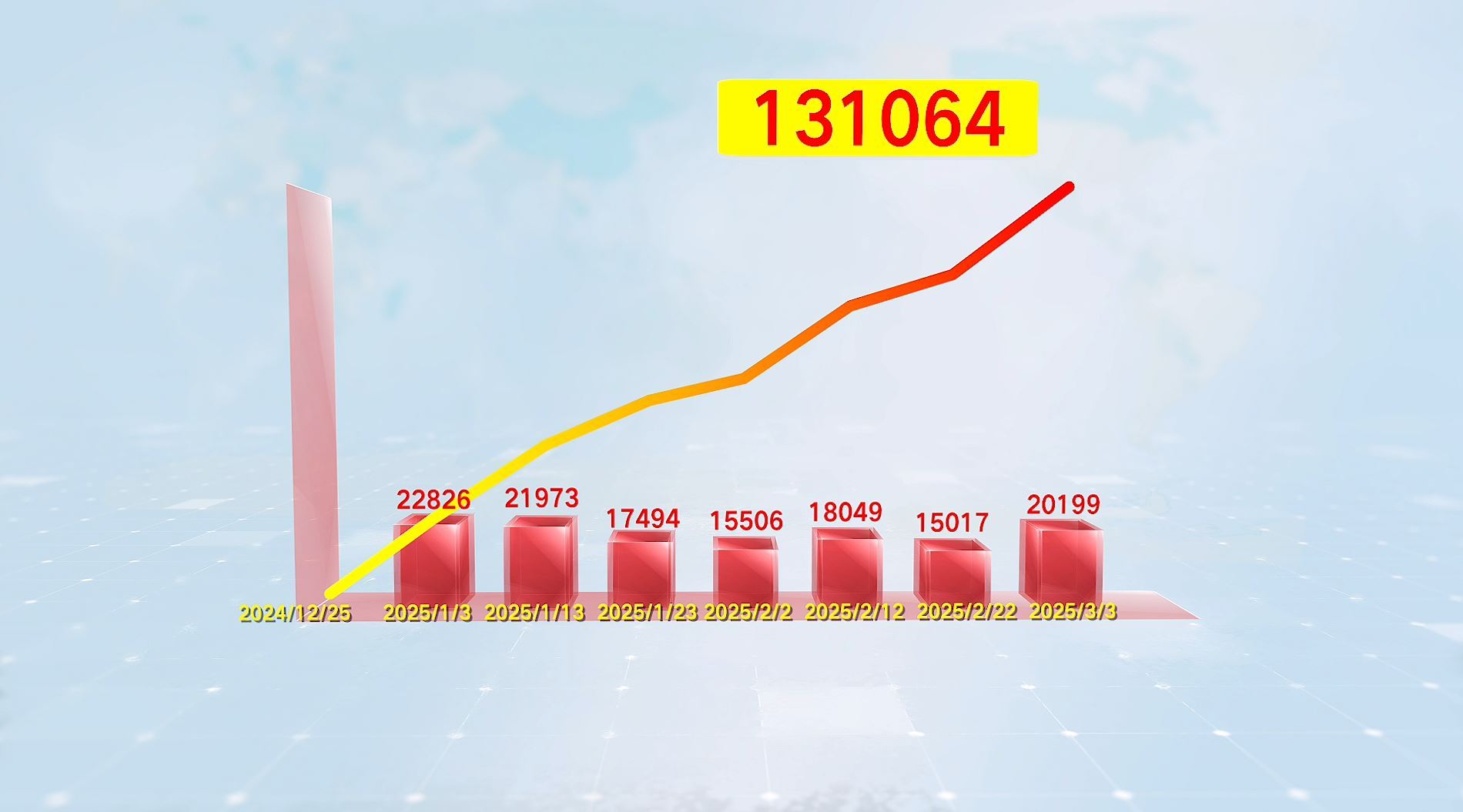 △关注两会的报道文章数量统计图