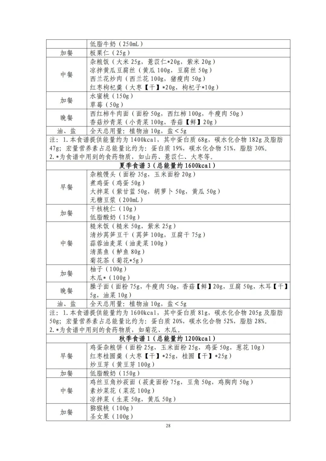 
南京市口腔医院黄牛代挂号电话票贩子号贩子网上预约挂号,住院检查加快,国家出手教减肥了，文内食谱可照着吃！​| 科学减重一起来