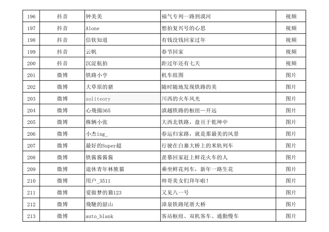 北京朝阳医院黄牛代挂号电话票贩子号贩子网上预约挂号,住院检查加快,名单公布!快来看看有没有你的作品?