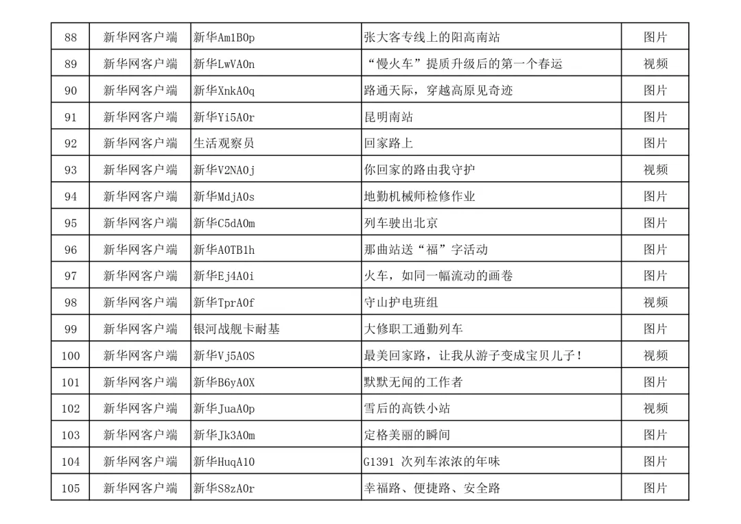 北京朝阳医院黄牛代挂号电话票贩子号贩子网上预约挂号,住院检查加快,名单公布!快来看看有没有你的作品?