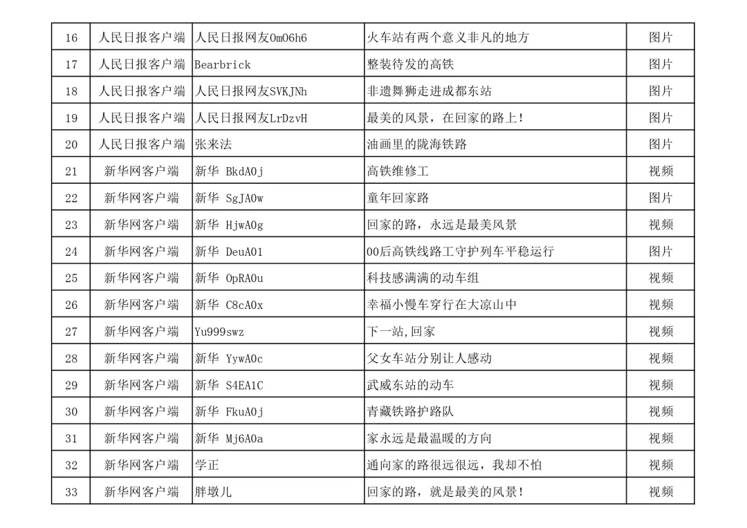北京朝阳医院黄牛代挂号电话票贩子号贩子网上预约挂号,住院检查加快,名单公布!快来看看有没有你的作品?