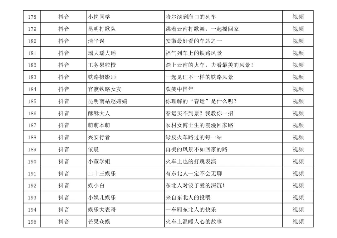 北京朝阳医院黄牛代挂号电话票贩子号贩子网上预约挂号,住院检查加快,名单公布!快来看看有没有你的作品?