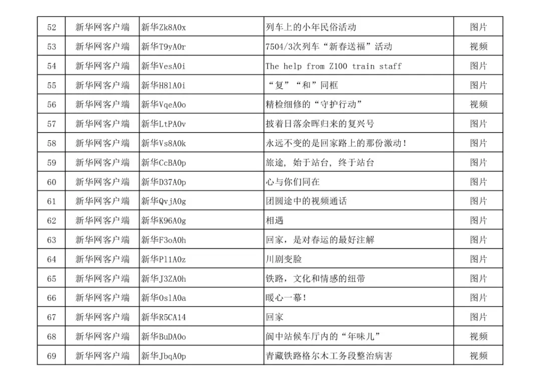 北京朝阳医院黄牛代挂号电话票贩子号贩子网上预约挂号,住院检查加快,名单公布!快来看看有没有你的作品?