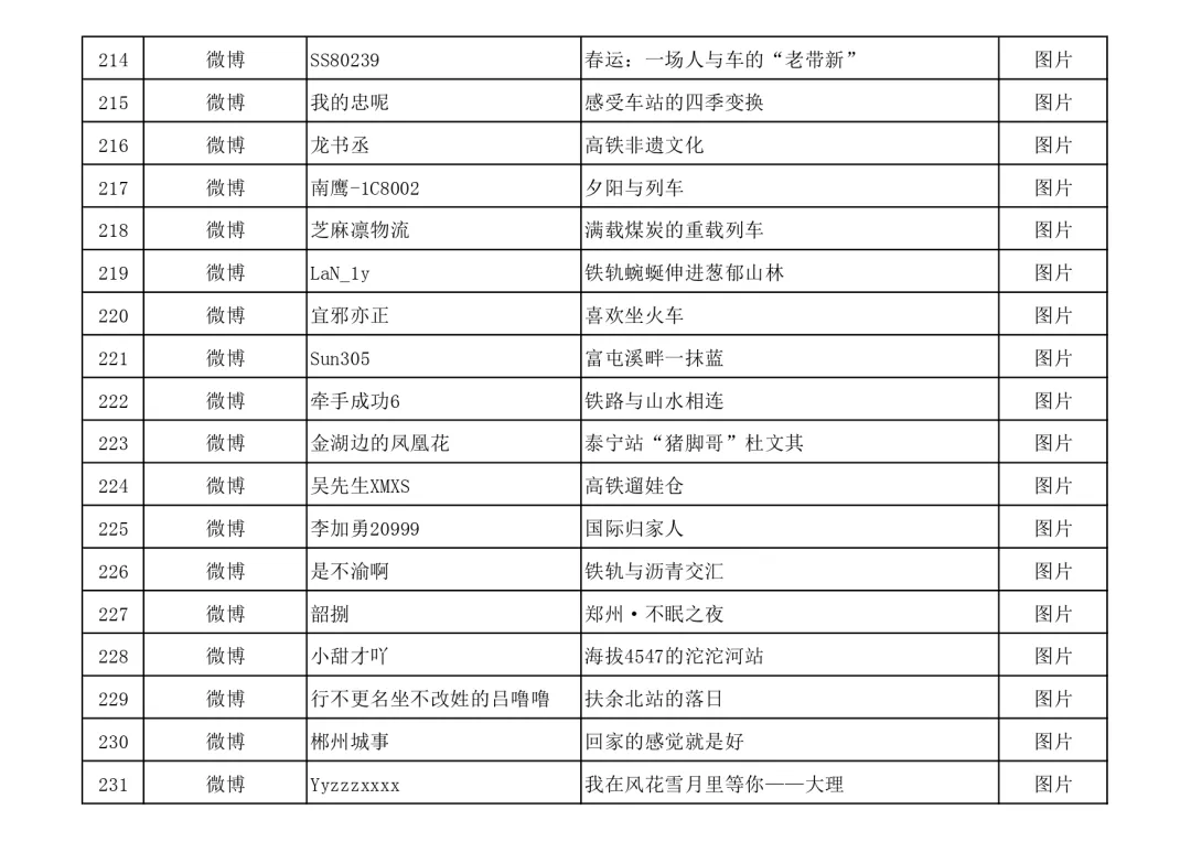 北京朝阳医院黄牛代挂号电话票贩子号贩子网上预约挂号,住院检查加快,名单公布!快来看看有没有你的作品?