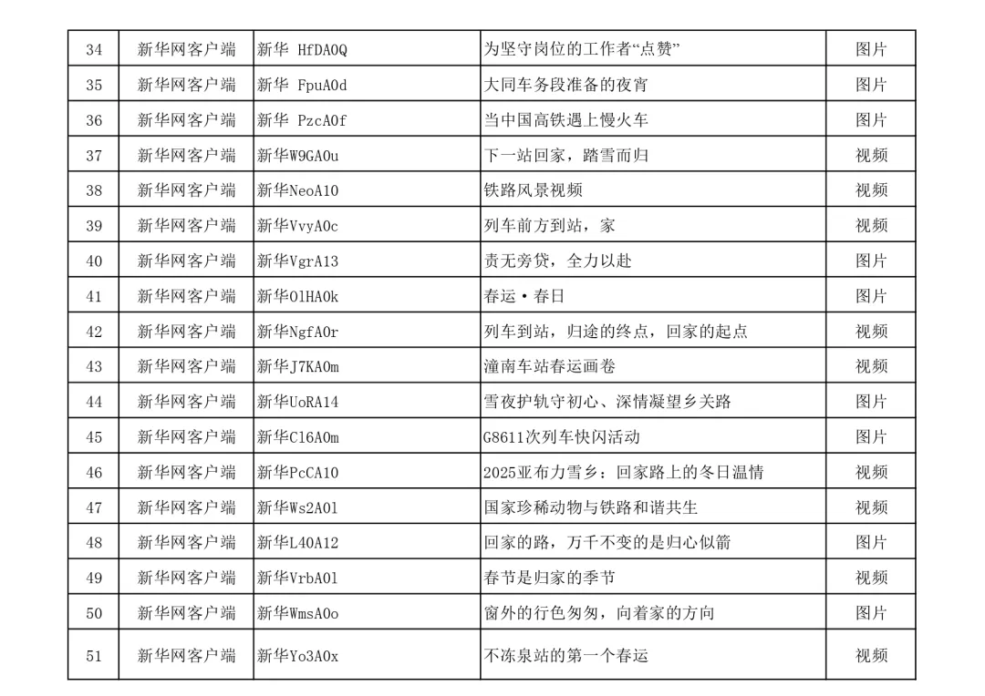 北京朝阳医院黄牛代挂号电话票贩子号贩子网上预约挂号,住院检查加快,名单公布!快来看看有没有你的作品?