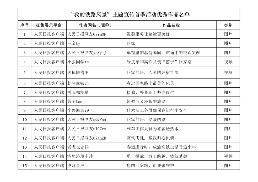 北京朝阳医院黄牛代挂号电话票贩子号贩子网上预约挂号,住院检查加快,名单公布!快来看看有没有你的作品?