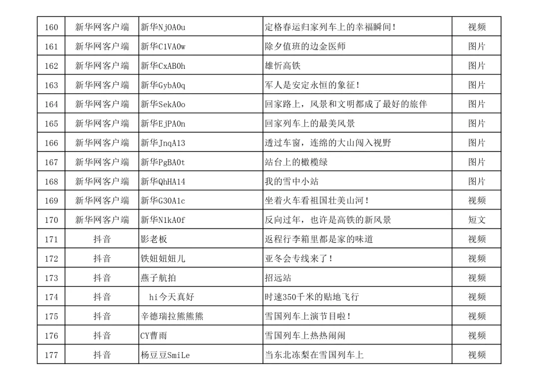 北京朝阳医院黄牛代挂号电话票贩子号贩子网上预约挂号,住院检查加快,名单公布!快来看看有没有你的作品?