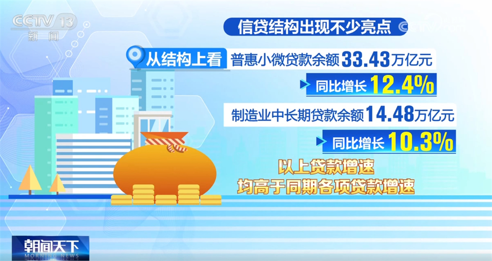 
北京广安门中医院黄牛代挂号电话票贩子号贩子网上预约挂号,住院检查加快,从2月金融数据透视经济运行“亮点” “源头活水”赋能实体经济高质量发展