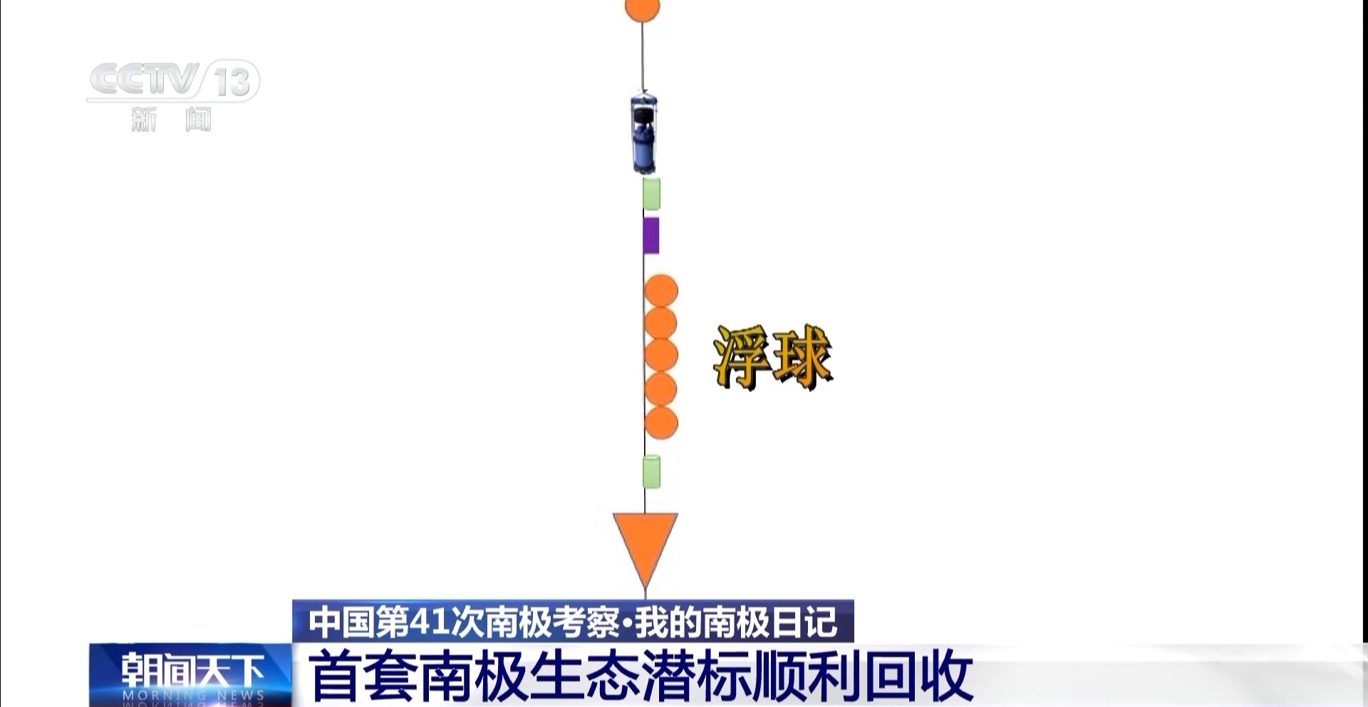 
中山大学附属第三医院黄牛号贩子挂号电话我国首套南极生态潜标顺利回收 看科考队员如何“大海捞球”