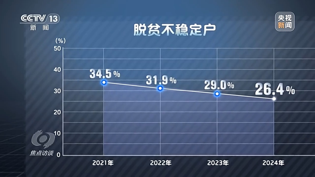 
北京各大医院黄牛代挂号电话票贩子号贩子网上预约挂号,住院检查加快,焦点访谈丨看中国这个县如何用“科技+制度+人力”守牢防返贫底线
