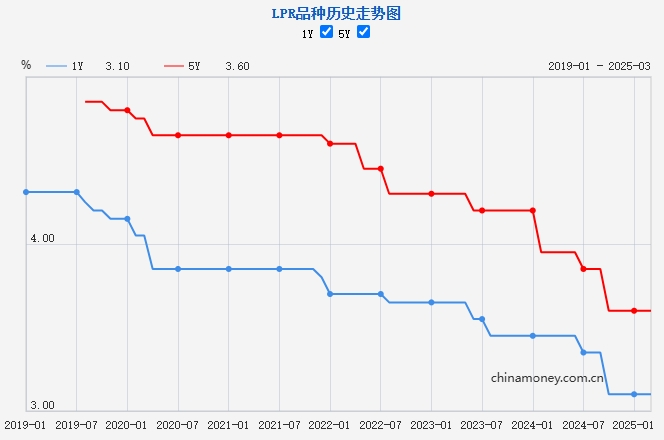 
中山大学附属第一医院黄牛代挂号电话票贩子号贩子网上预约挂号,住院检查加快,3月LPR报价保持不变
