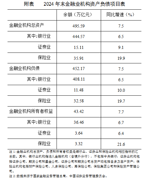 
广州医科大学附属第一医院黄牛号贩子挂号电话央行：2024年末金融业机构总资产495.59万亿元