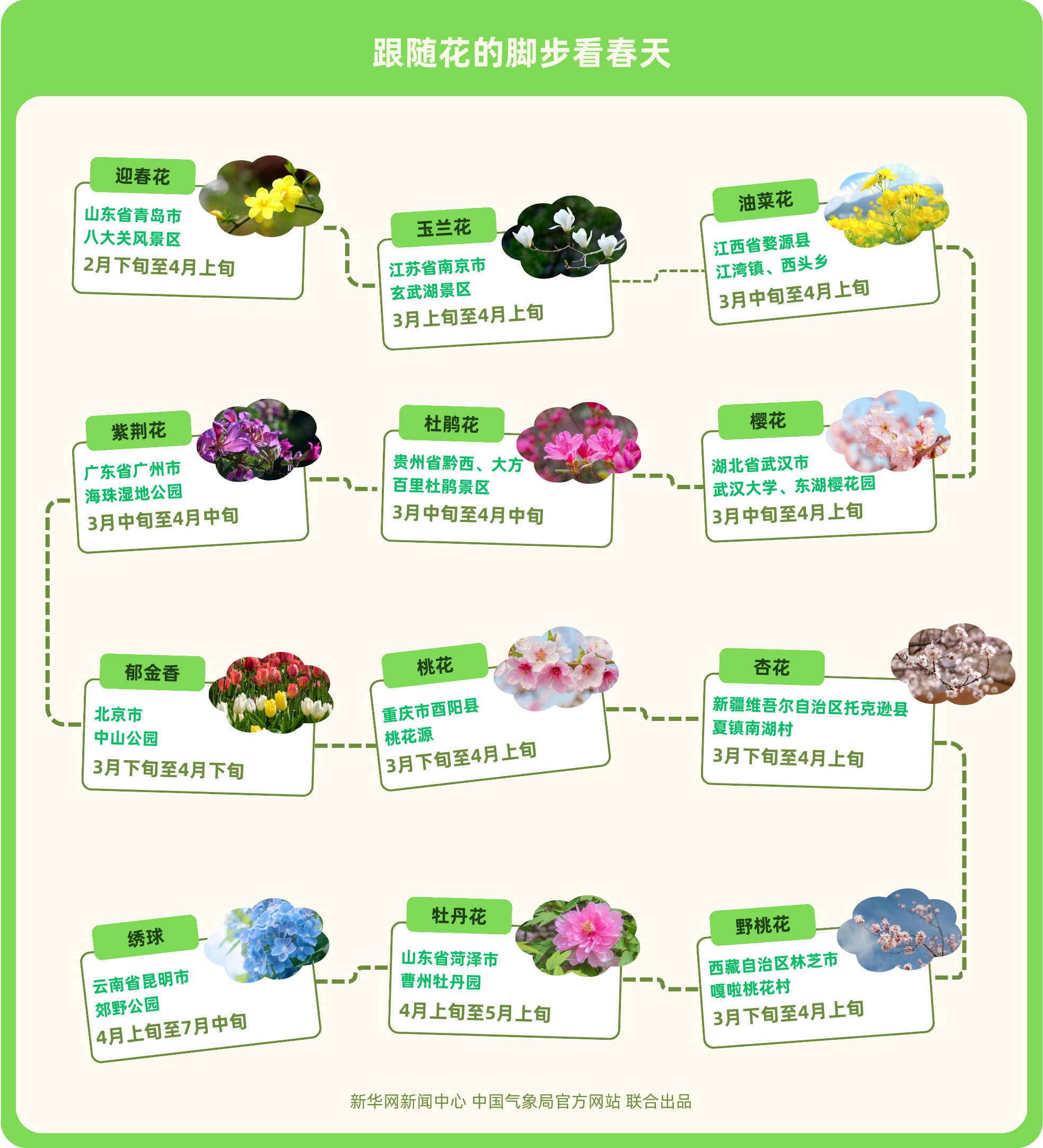 
北京西苑医院黄牛代挂号电话票贩子号贩子网上预约挂号,住院检查加快,春季赏花去哪儿？这份赏花地图请查收！