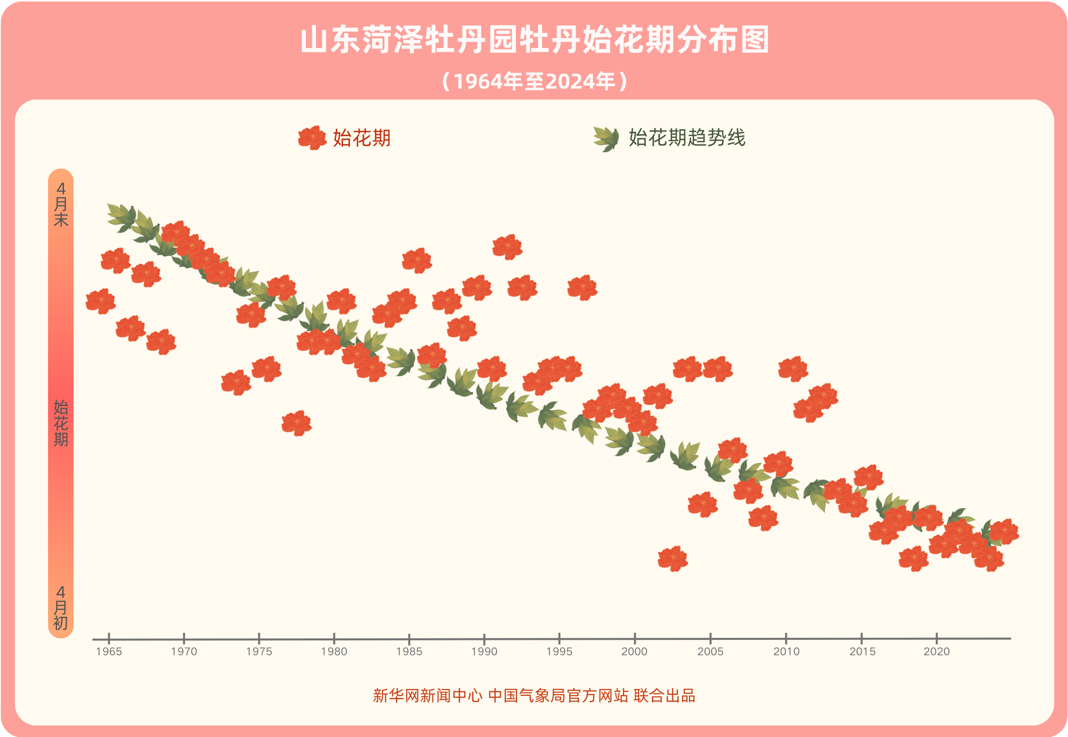 
北京西苑医院黄牛代挂号电话票贩子号贩子网上预约挂号,住院检查加快,春季赏花去哪儿？这份赏花地图请查收！
