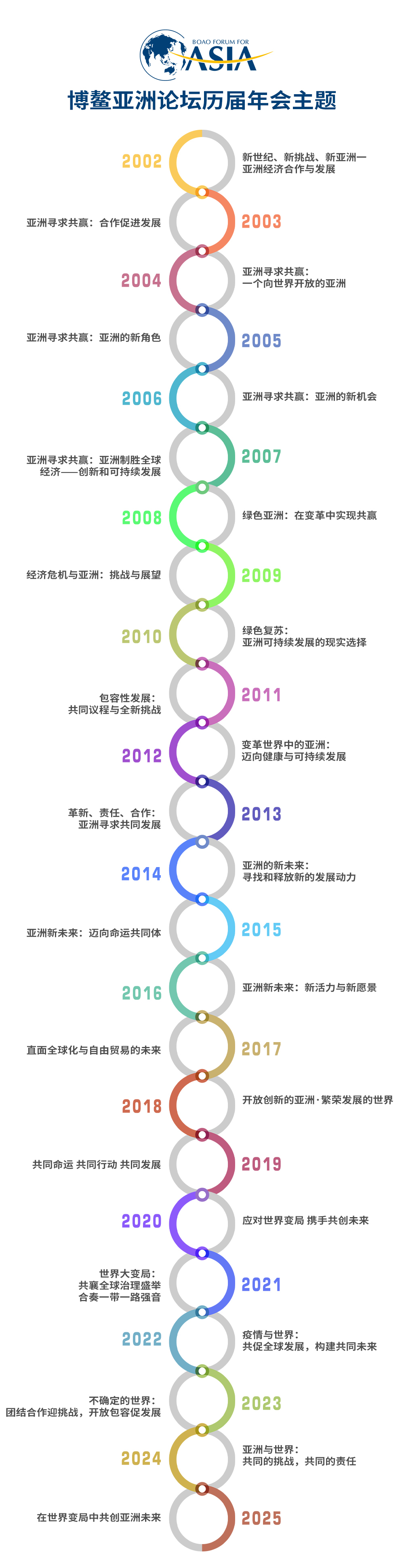 
北京中医药大学东直门医院黄牛代挂号电话票贩子号贩子网上预约挂号,住院检查加快,回顾博鳌亚洲论坛历届年会主题 看亚洲发展的时代印记