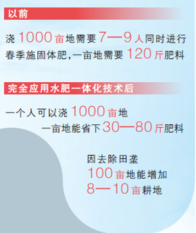 
江苏省第二中医院黄牛代挂号电话票贩子号贩子网上预约挂号,住院检查加快,一位山东种粮大户的三笔账（身边的经济故事·账本里的春耕变化）