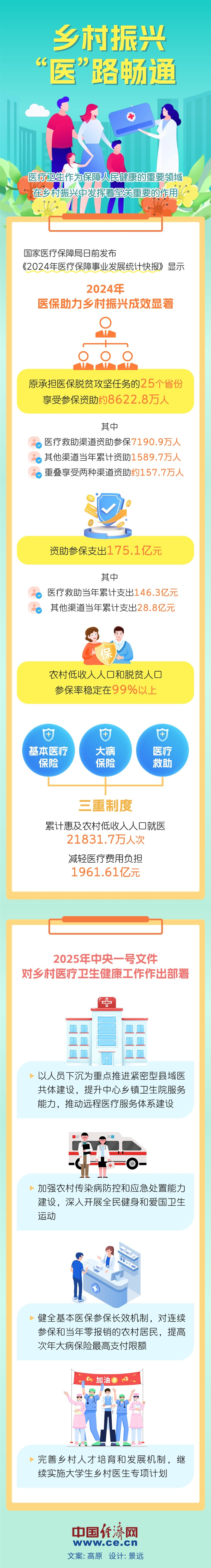 
北大口腔医院黄牛代挂号电话票贩子号贩子网上预约挂号,住院检查加快,【图解】乡村振兴 “医”路畅通