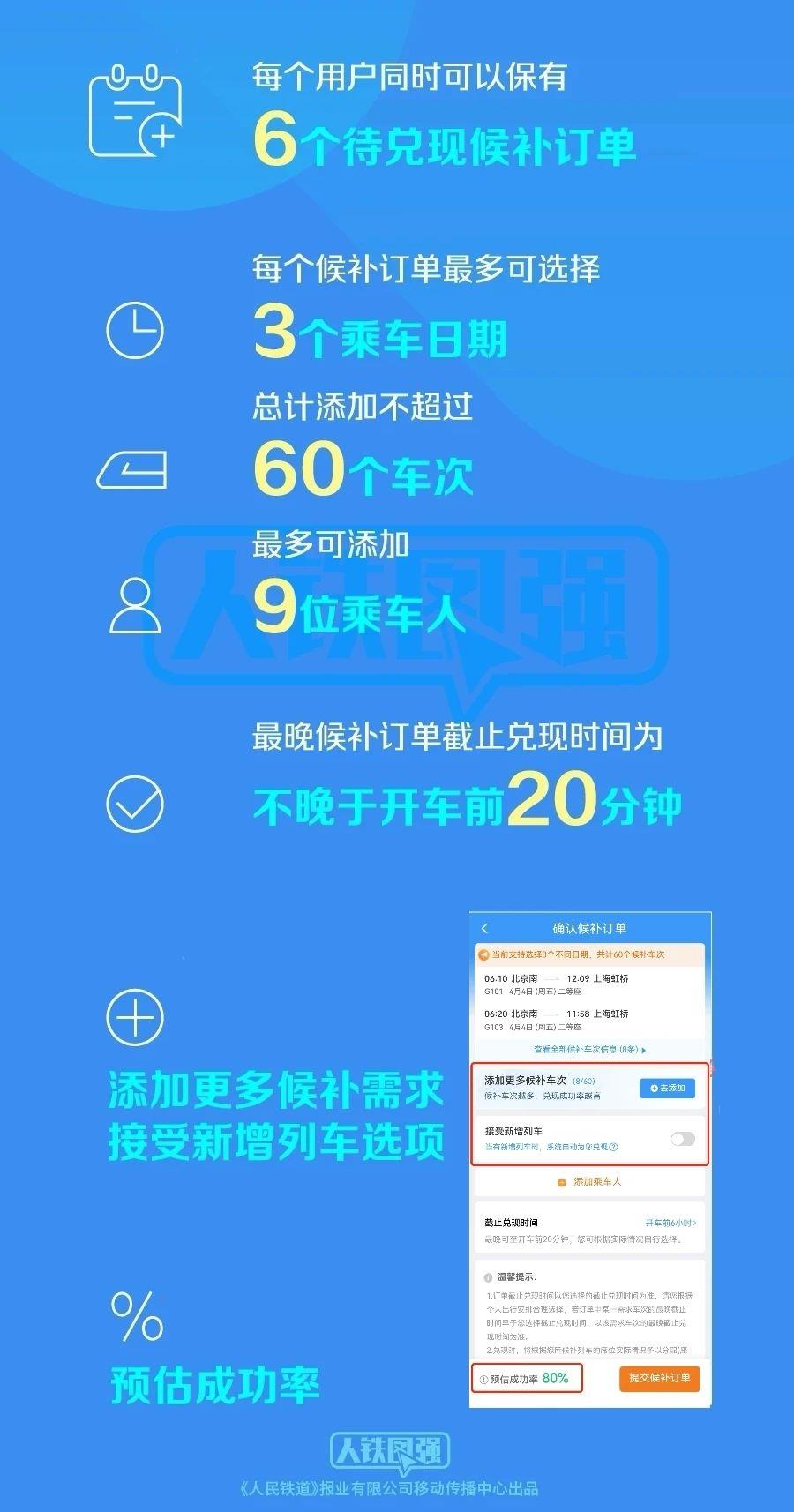 
北京世纪坛医院黄牛代挂号电话票贩子号贩子网上预约挂号,住院检查加快,提高购票成功率 手把手教你用官方“捡漏神器”