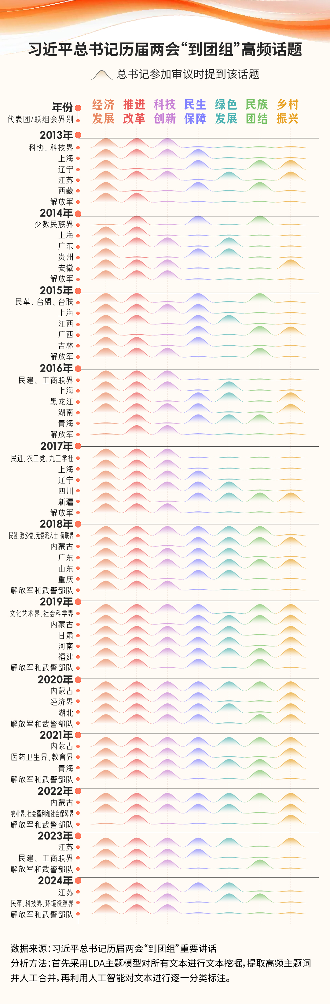 
上海龙华医院黄牛代挂号电话票贩子号贩子网上预约挂号,住院检查加快,12年59次“到团组”，数看总书记两会话语中的“主旋律”与“新号角”
