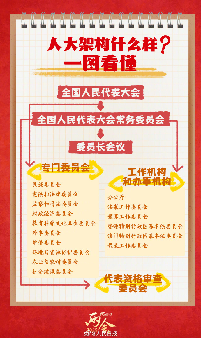 
北京朝阳医院黄牛代挂号电话票贩子号贩子网上预约挂号,住院检查加快,转存学习！9图了解人大知识点