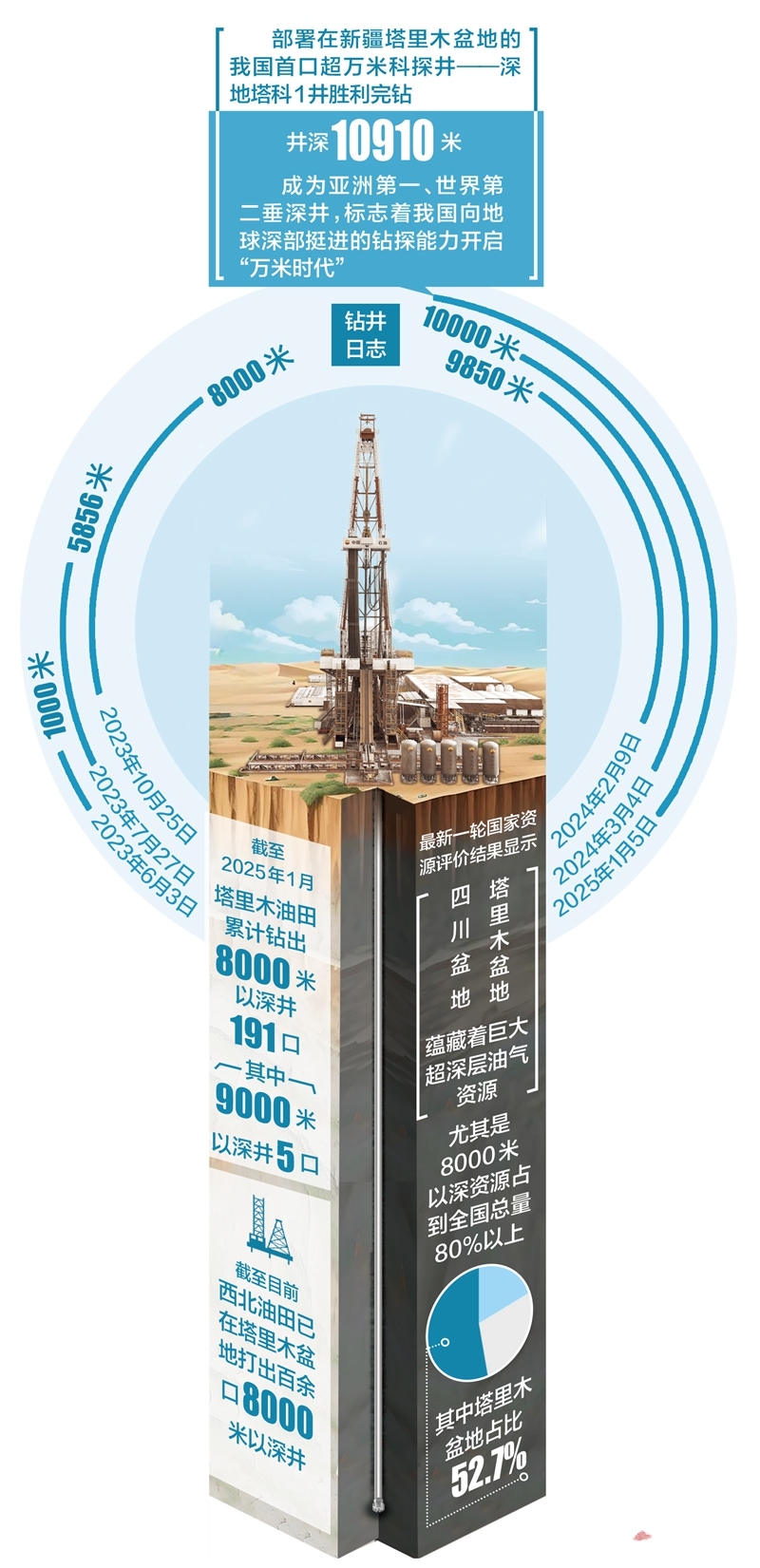 
北京中医院黄牛代挂号电话票贩子号贩子网上预约挂号,住院检查加快,深地“万米时代”的新疆机遇