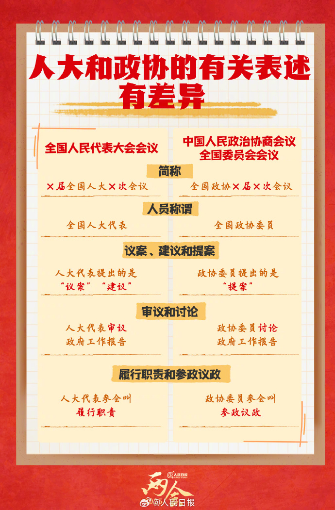 
北京朝阳医院黄牛代挂号电话票贩子号贩子网上预约挂号,住院检查加快,转存学习！9图了解人大知识点