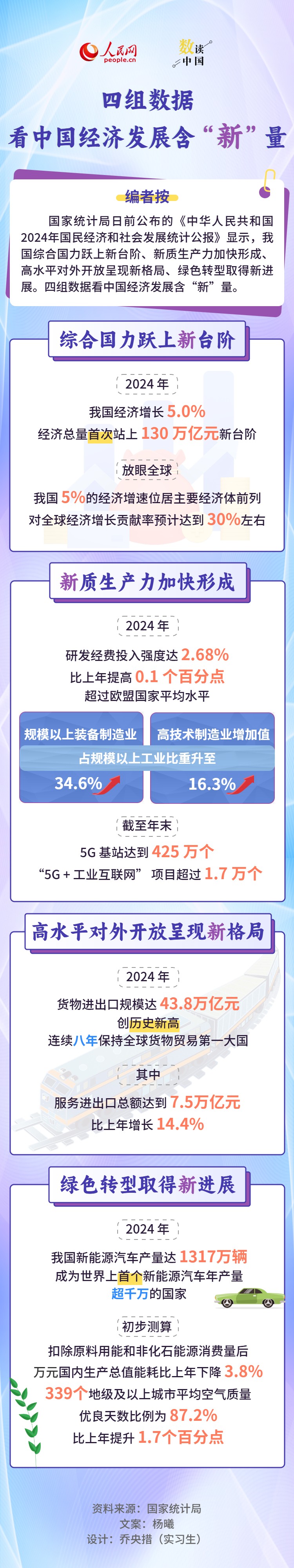 
北医六院黄牛代挂号电话票贩子号贩子网上预约挂号,住院检查加快,数读中国｜四组数据看中国经济发展含“新”量