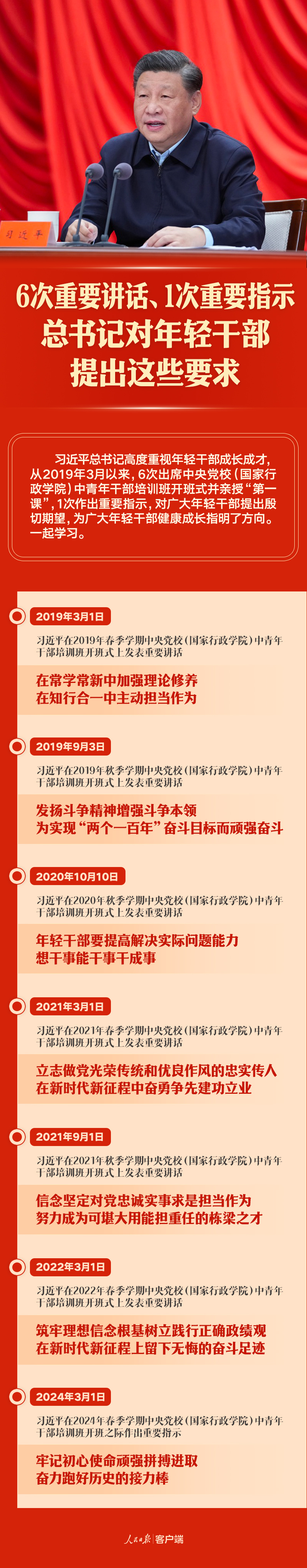 
首都医科大学附属阜外医院黄牛代挂号电话票贩子号贩子网上预约挂号,住院检查加快,6次重要讲话、1次重要指示，总书记对年轻干部提出这些要求