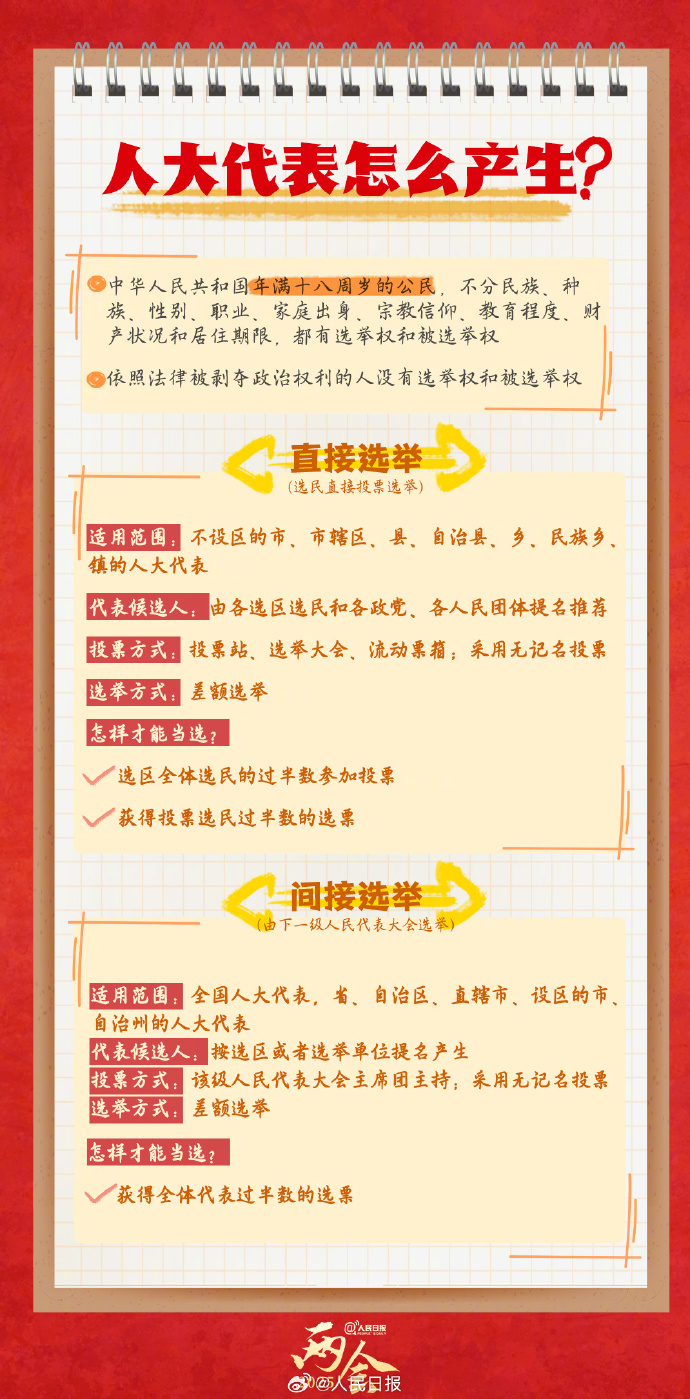 
北京朝阳医院黄牛代挂号电话票贩子号贩子网上预约挂号,住院检查加快,转存学习！9图了解人大知识点