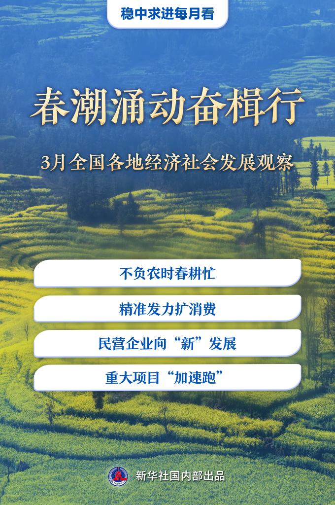
北京人民医院黄牛代挂号电话票贩子号贩子网上预约挂号,住院检查加快,稳中求进每月看丨春潮涌动奋楫行——3月全国各地经济社会发展观察