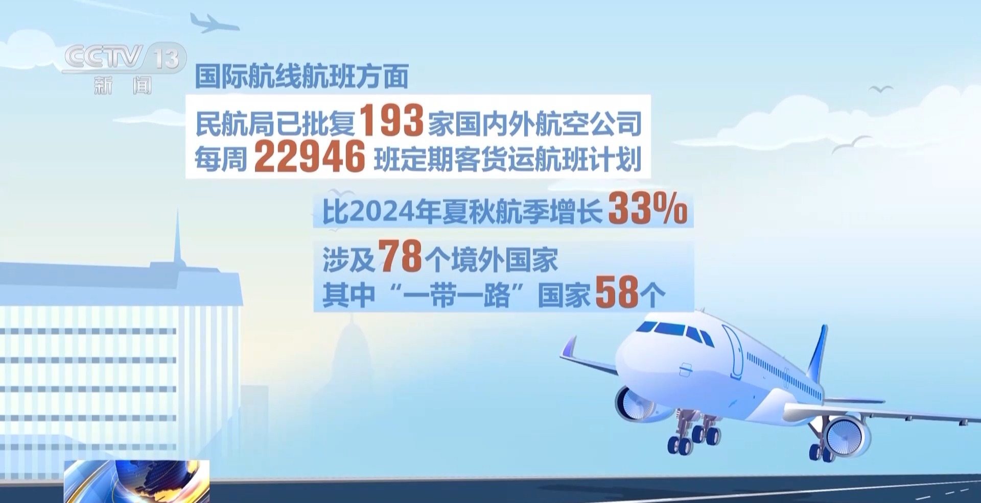 
上海第十人民医院黄牛代挂号电话票贩子号贩子网上预约挂号,住院检查加快,多条“小城”支线航线上新 民航2025夏秋航季开启