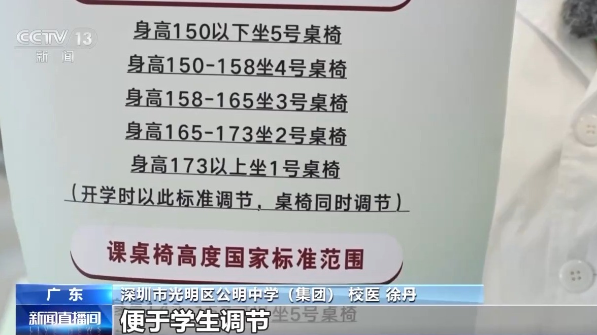 
暨南大学附属第一医院黄牛号贩子票贩子代网上预约代挂号电话大数据平台实时监测 为孩子量身打造“视力保护方案”