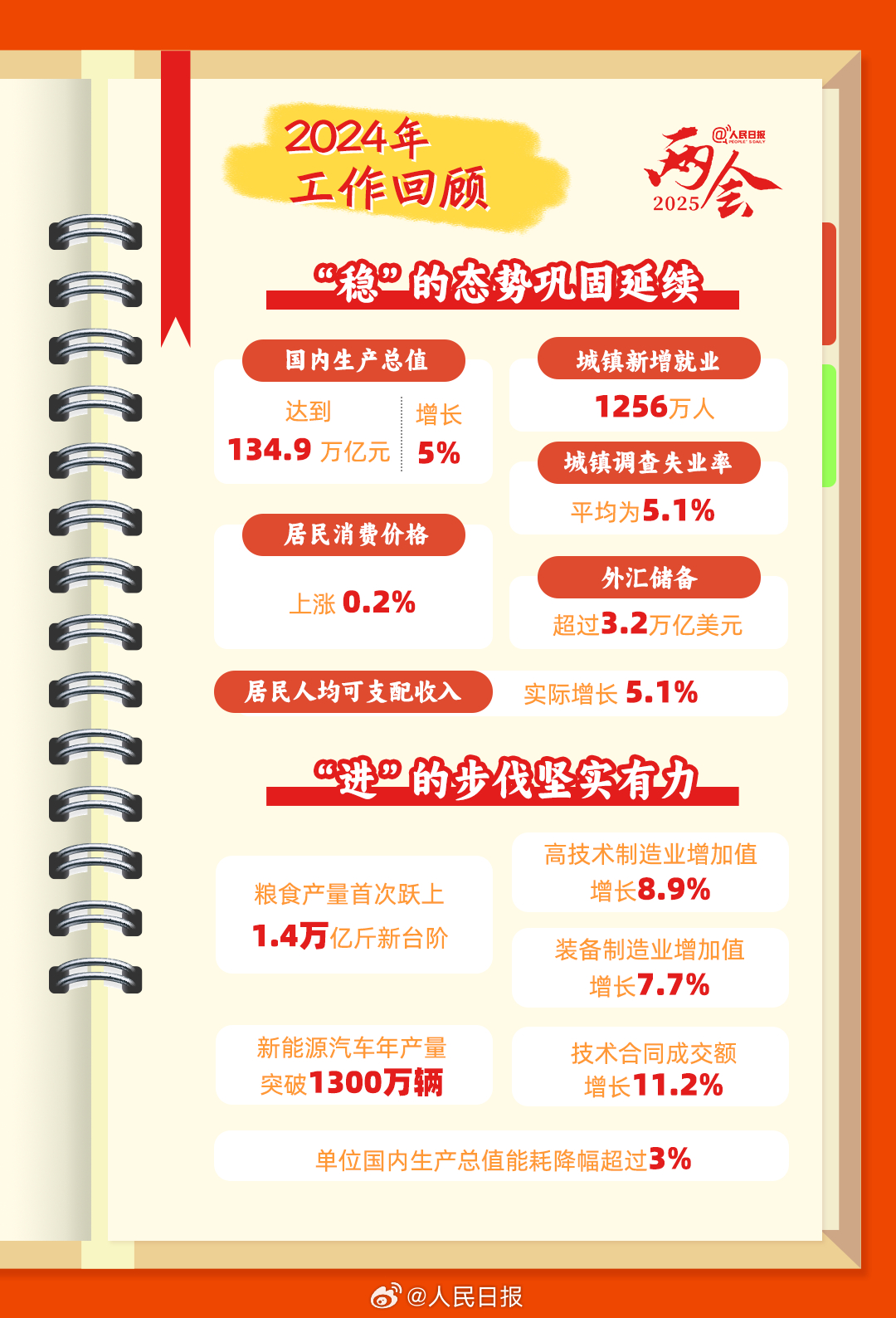 
北京各大医院黄牛代挂号电话票贩子号贩子网上预约挂号,住院检查加快,收藏学习！手账版政府工作报告要点