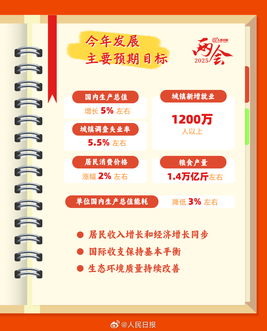 
北京各大医院黄牛代挂号电话票贩子号贩子网上预约挂号,住院检查加快,收藏学习！手账版政府工作报告要点