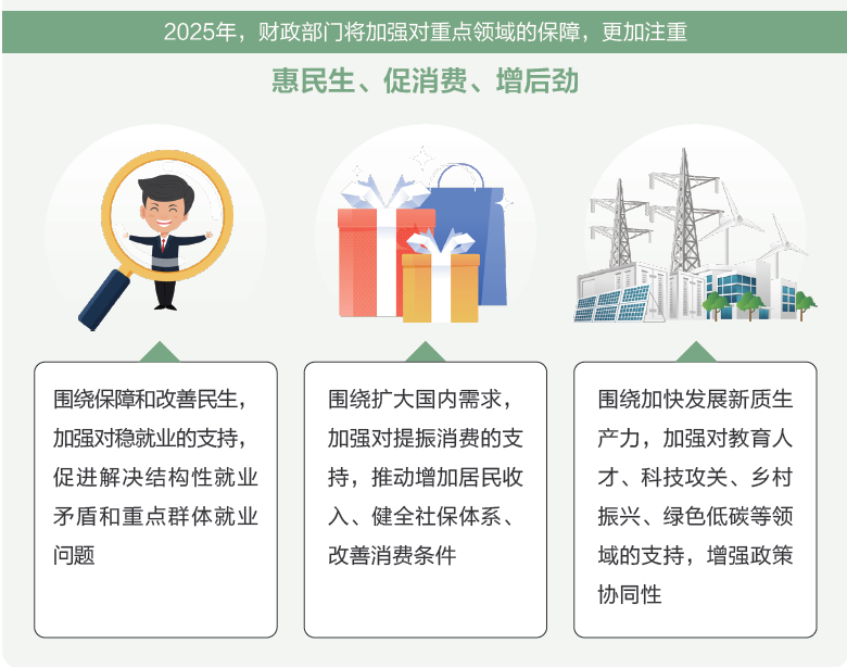 南京明基医院黄牛代挂号电话票贩子号贩子网上预约挂号,住院检查加快,两会数说中国丨打开2025年“国家账本”,“数”里行间看国计民生