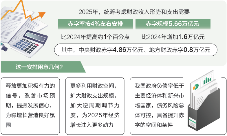 南京明基医院黄牛代挂号电话票贩子号贩子网上预约挂号,住院检查加快,两会数说中国丨打开2025年“国家账本”,“数”里行间看国计民生