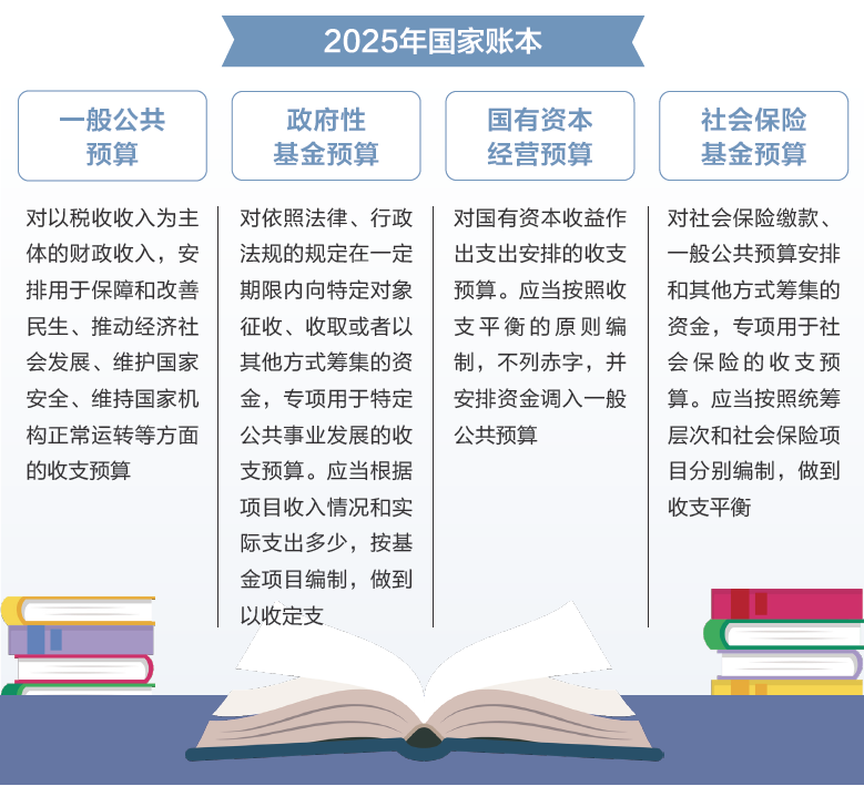 南京明基医院黄牛代挂号电话票贩子号贩子网上预约挂号,住院检查加快,两会数说中国丨打开2025年“国家账本”,“数”里行间看国计民生