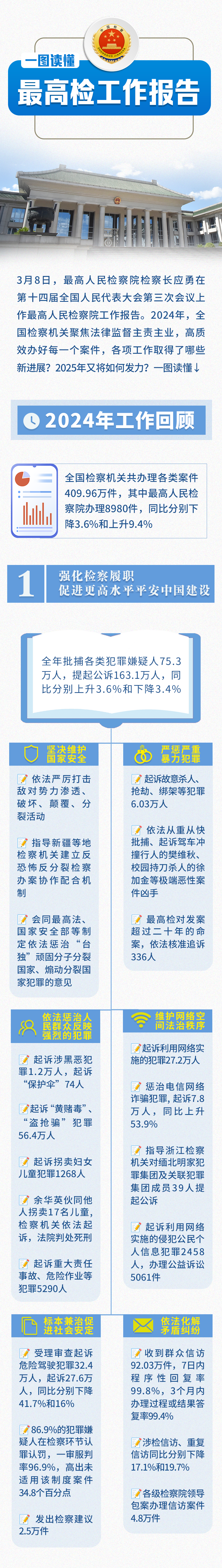 
上海肺科医院黄牛代挂号电话票贩子号贩子网上预约挂号,住院检查加快,一图读懂2025年最高检工作报告