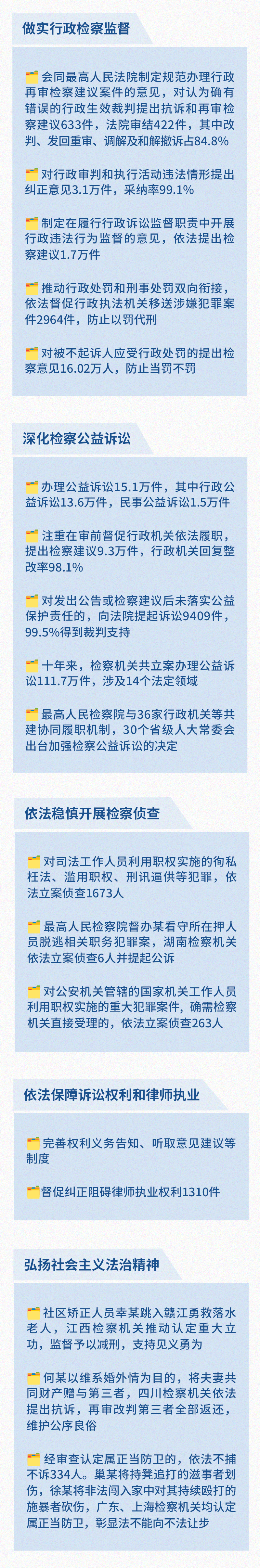 
上海肺科医院黄牛代挂号电话票贩子号贩子网上预约挂号,住院检查加快,一图读懂2025年最高检工作报告