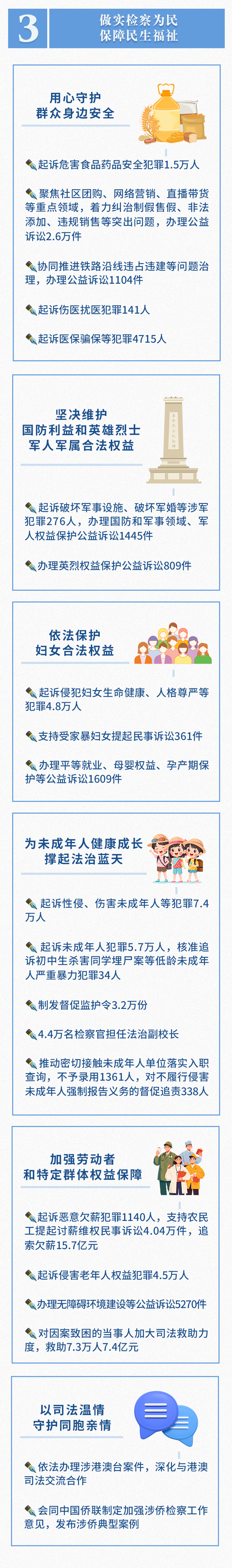 
上海肺科医院黄牛代挂号电话票贩子号贩子网上预约挂号,住院检查加快,一图读懂2025年最高检工作报告