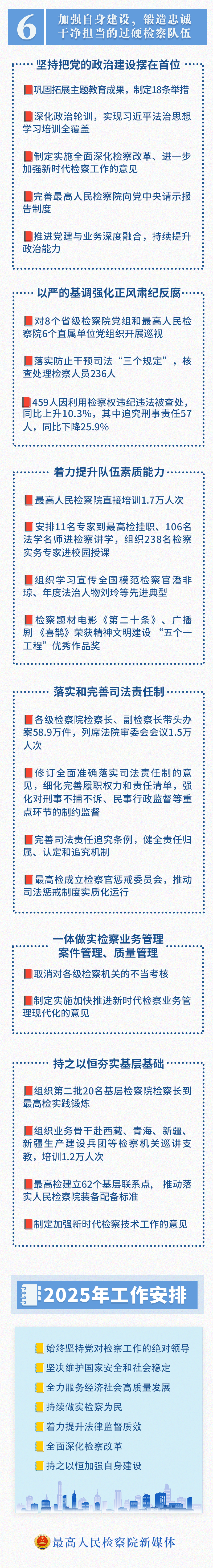 
上海肺科医院黄牛代挂号电话票贩子号贩子网上预约挂号,住院检查加快,一图读懂2025年最高检工作报告