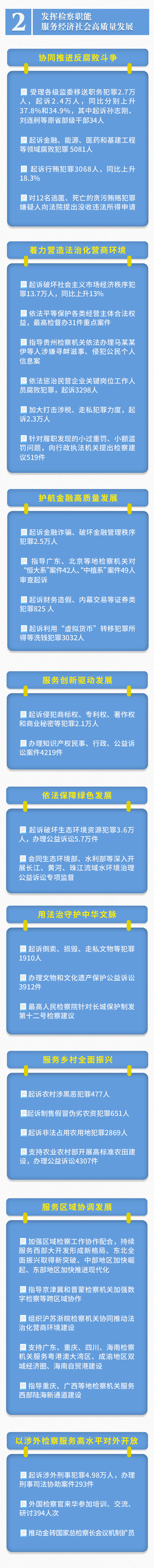 
上海肺科医院黄牛代挂号电话票贩子号贩子网上预约挂号,住院检查加快,一图读懂2025年最高检工作报告