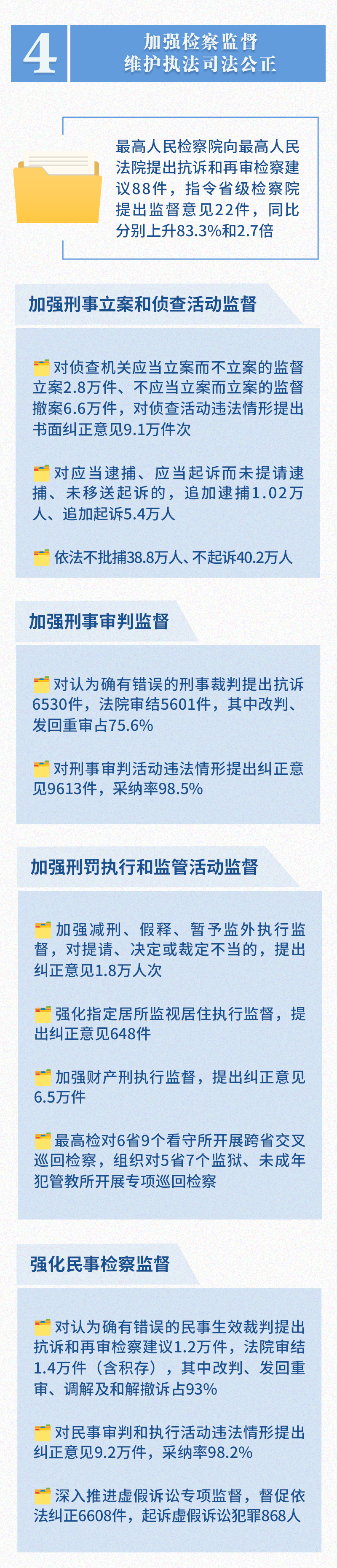 
上海肺科医院黄牛代挂号电话票贩子号贩子网上预约挂号,住院检查加快,一图读懂2025年最高检工作报告