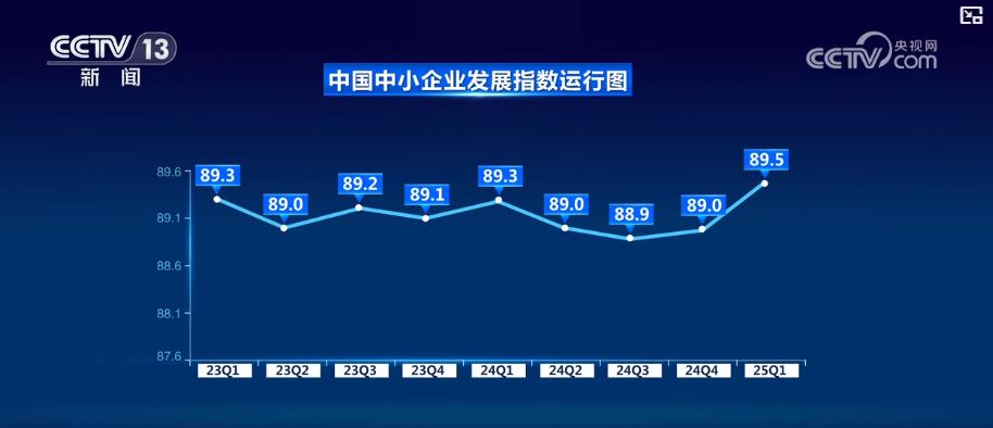 
北大第一医院黄牛代挂号电话票贩子号贩子网上预约挂号,住院检查加快,指数创新高、转型显成效、预期稳向好：中小企业一季度发展成果丰硕