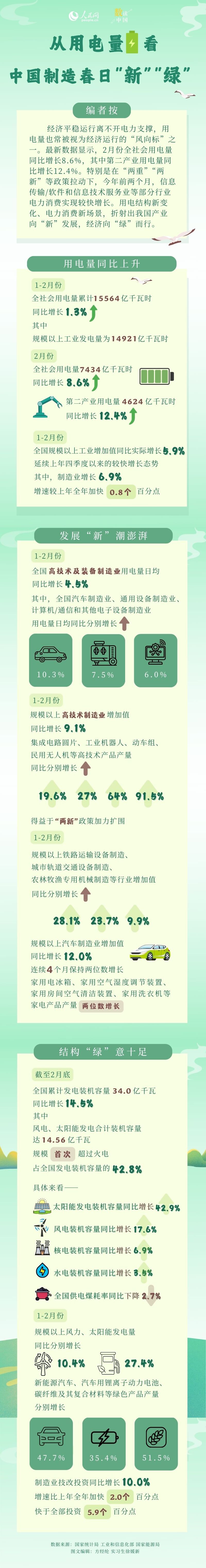 
南京各大医院黄牛代挂号电话票贩子号贩子网上预约挂号,住院检查加快,从用电量看中国制造春日“新”“绿”